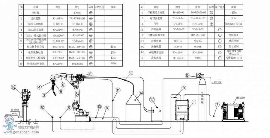 ˜ʰCAR1440+ˮ亸+CRD500+ͰӽMbD