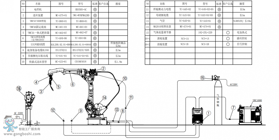 C(j)AR2010+C(j)RD350S-AC+PӽMb(gu)D