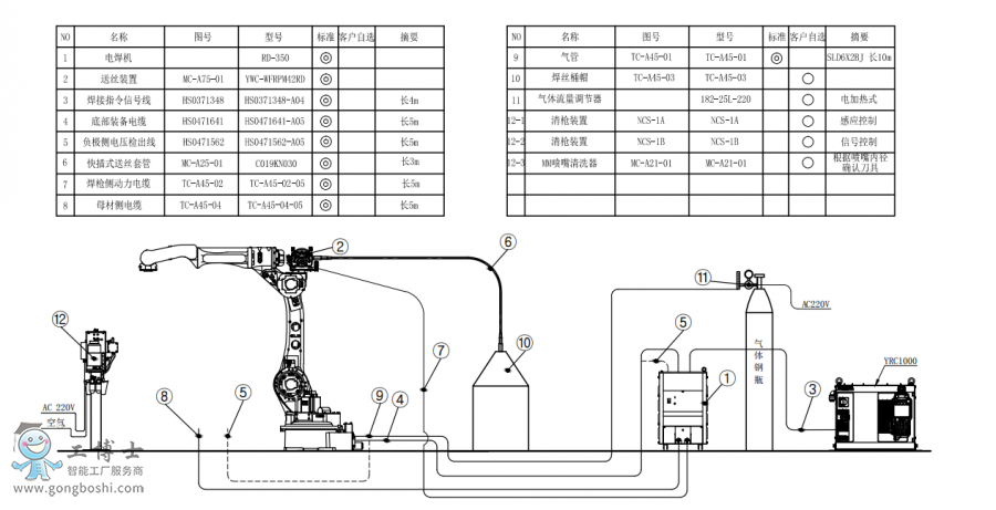 CAR2010+CRD350+ͰӽMb(gu)D()