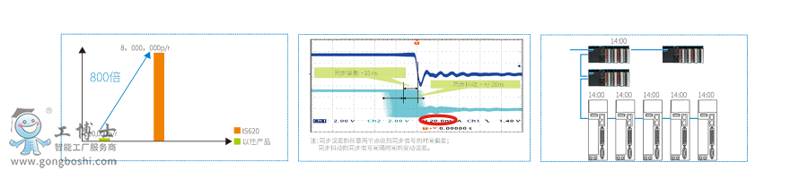 IS620ŷ(q)Ӯa(chn)Ʒf (4)