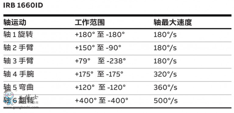 ABBC(j)˴