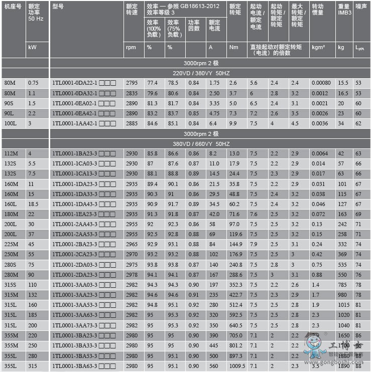 늙C3