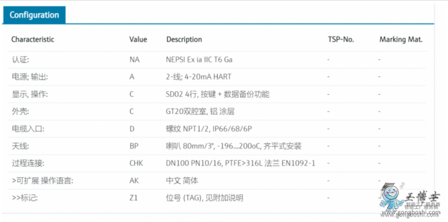 FMR52-NAACCDBPCHK+AKZ1-E+H˹˹_ҺλӋ(sh)