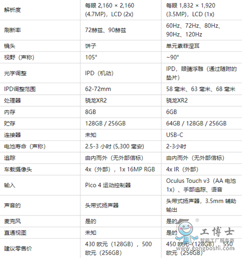 Pico 4cQuest 2Ҏ(gu)^