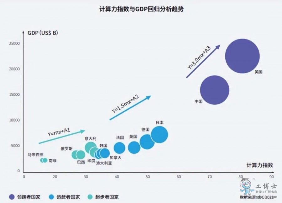 Ӌ(j)ָ(sh)cGDP