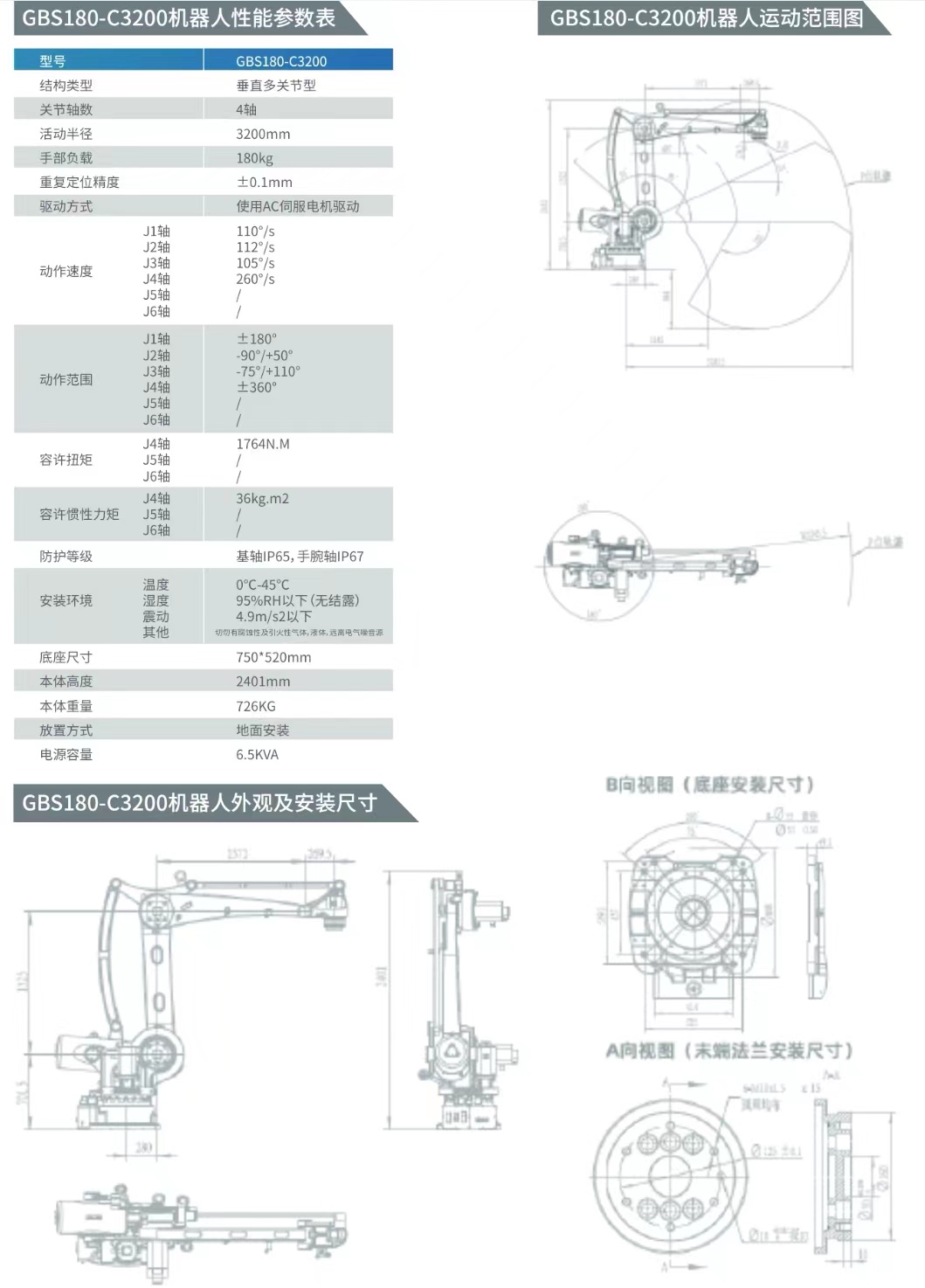 GBS180-C3200