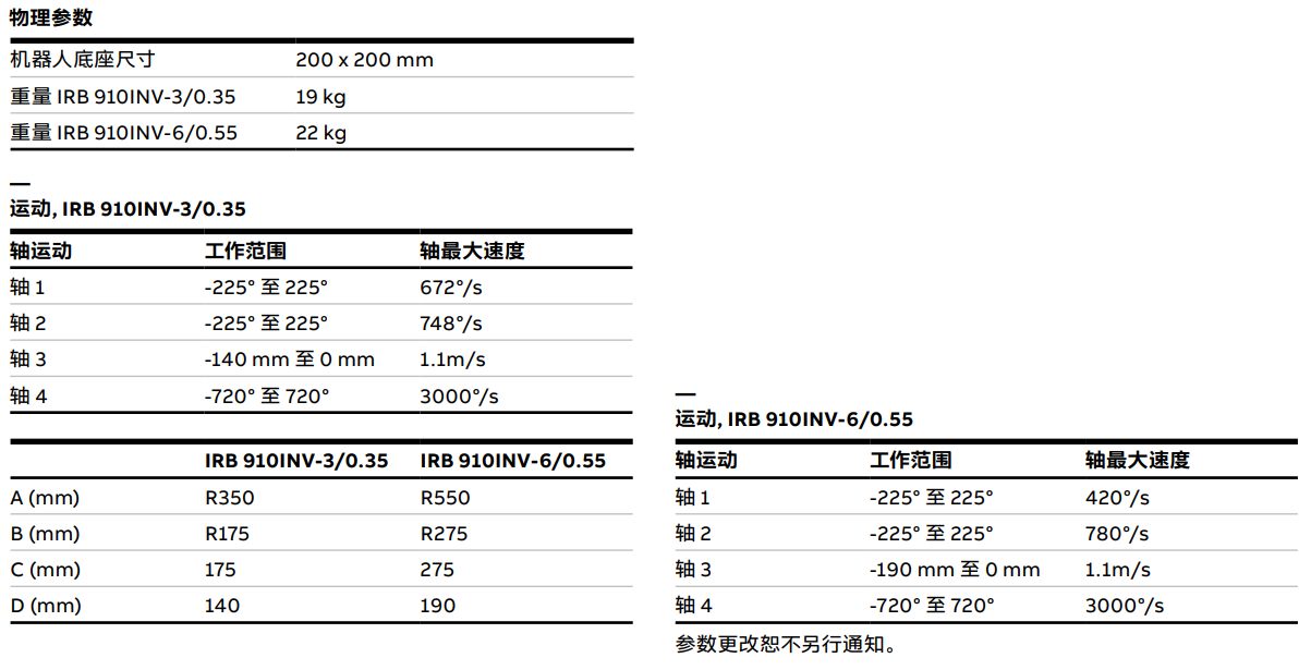 ABBC(j)IRB 910INVa(chn)Ʒ(sh)