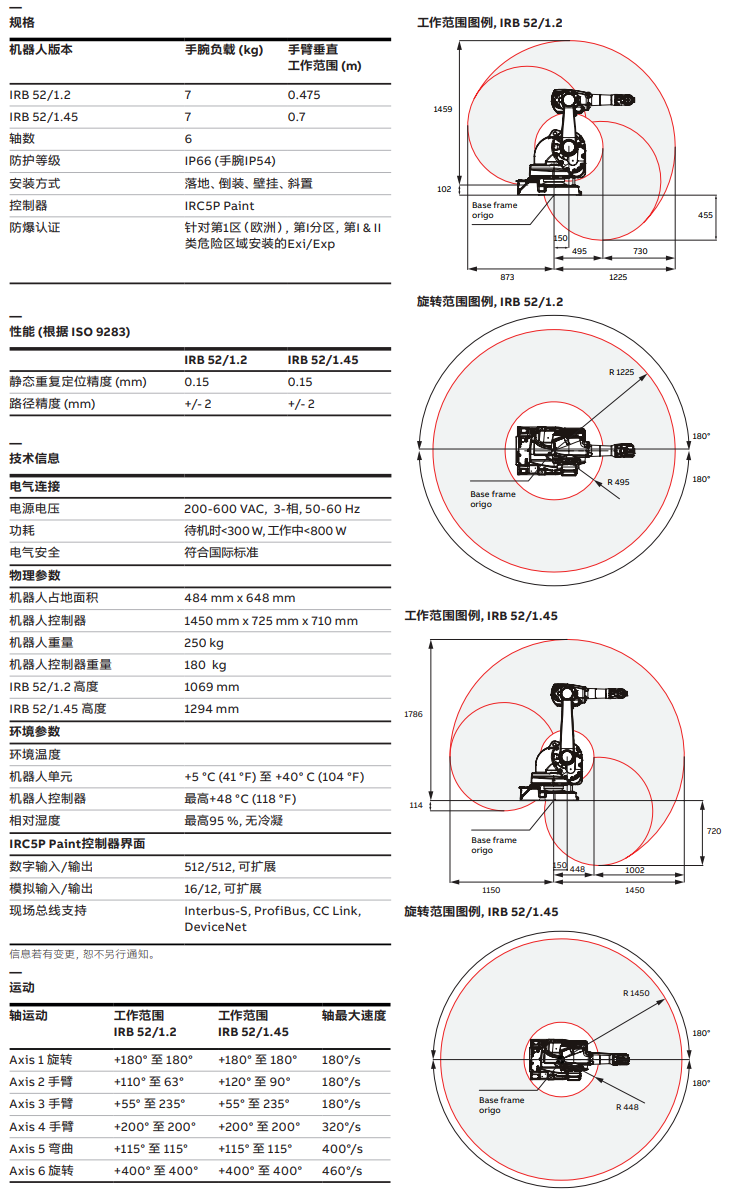 ABBC(j)IRB 52/1.2C(j)˅(sh)