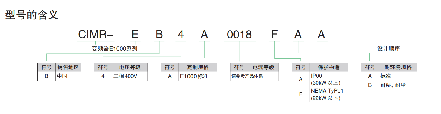 E1000-1