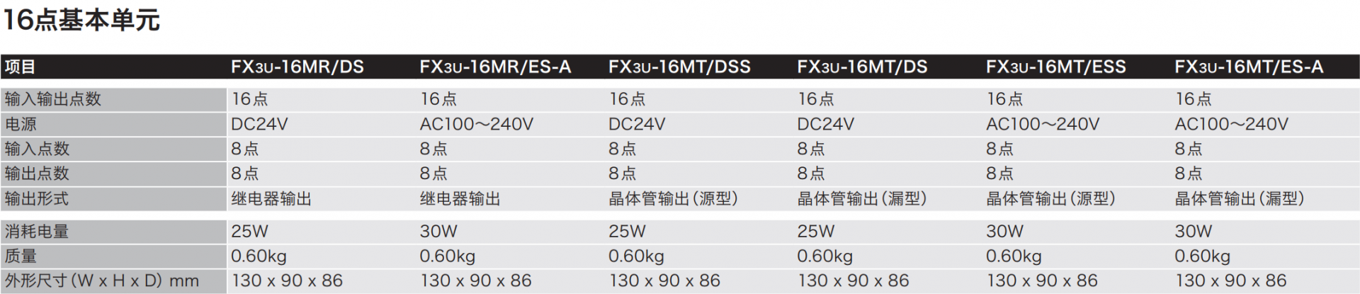 PLC FX3UϵЅ