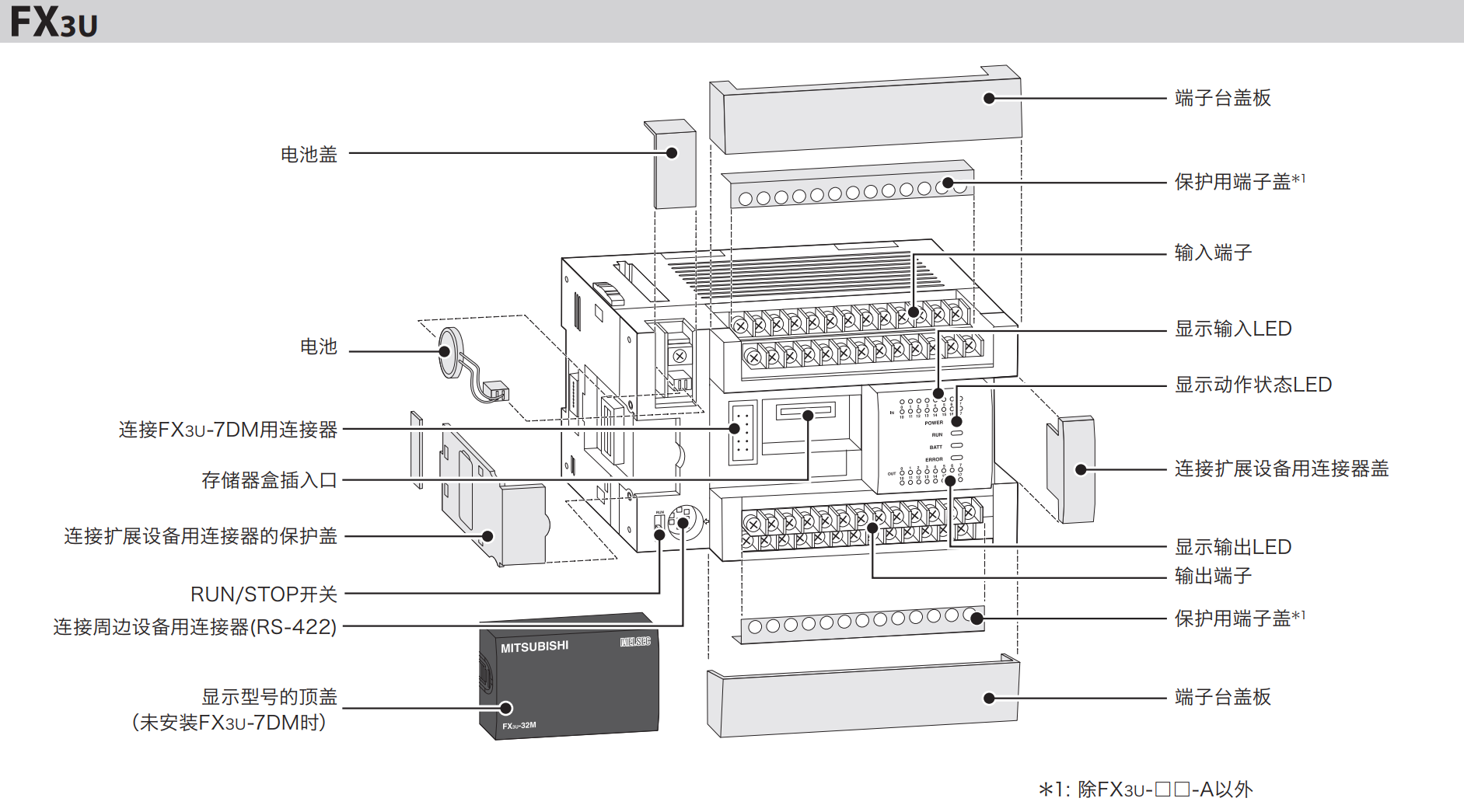 PLC FX3UϵЅ