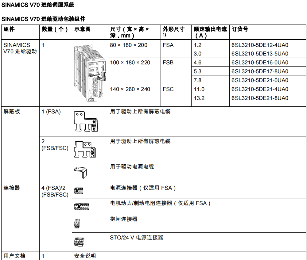 V70(q)(dng)2