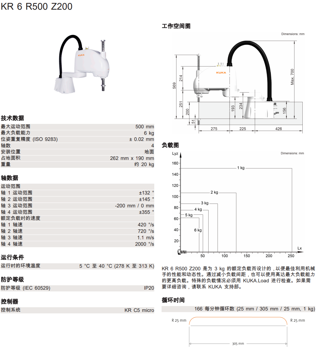 쿨CKR6 R500 Z200  a(chn)Ʒ(sh)