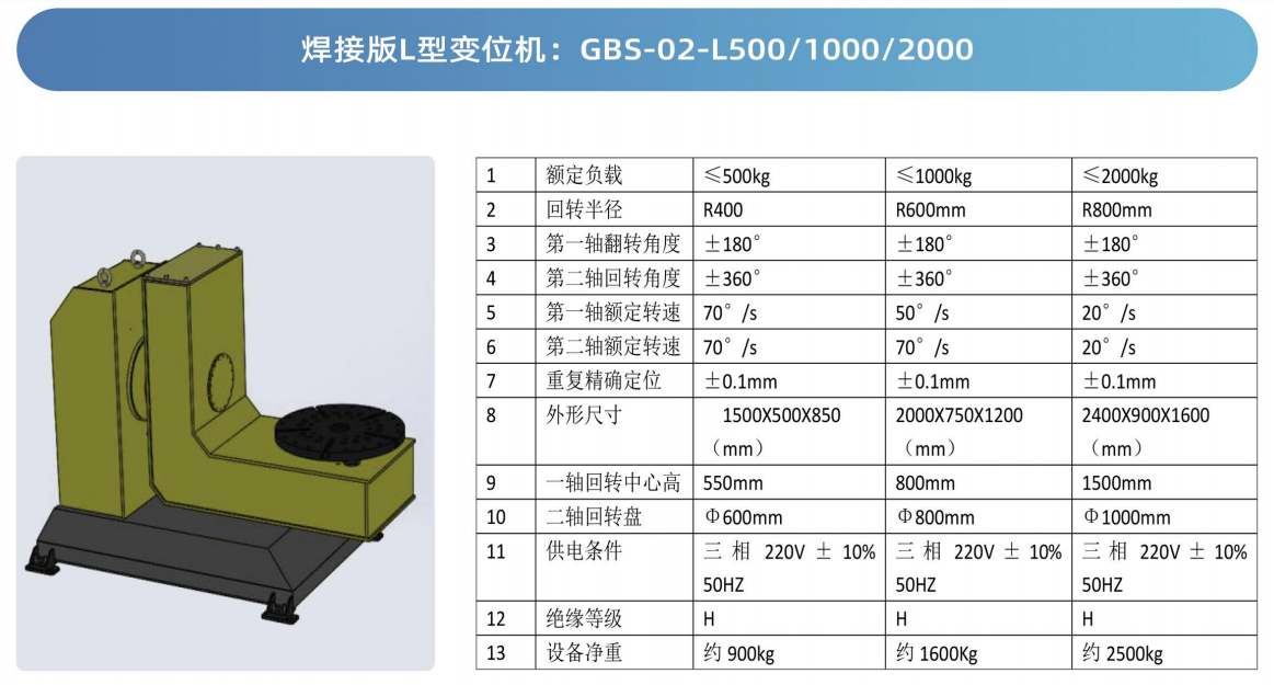 ABBC(j)