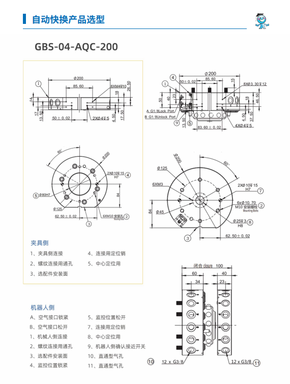 AQC-200x