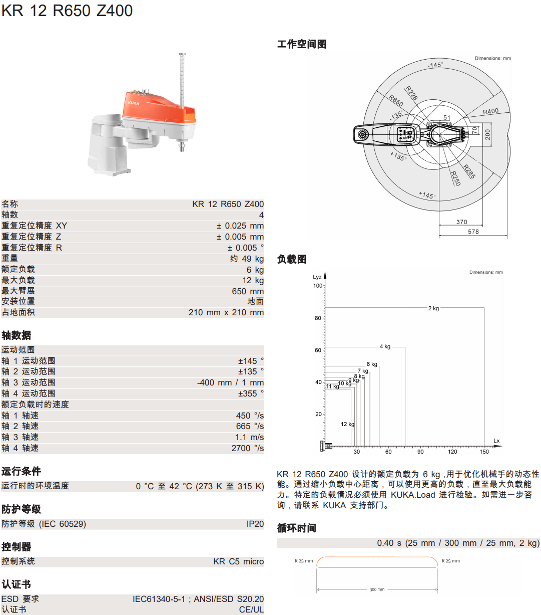 (k)C(j)KR 12 R650 Z400g(sh)(sh)