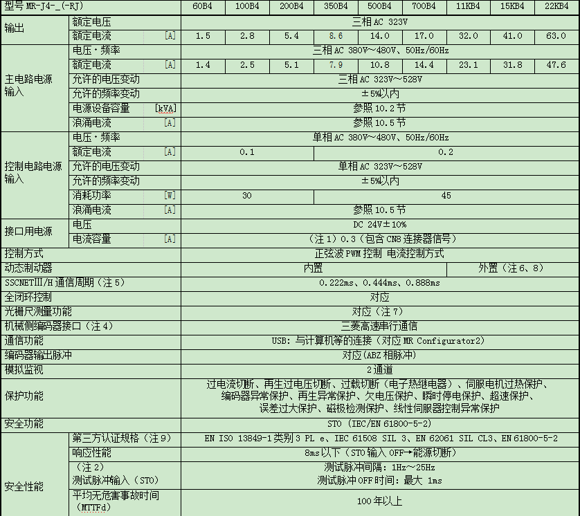 ŷ늙C---MR-J4-70BRJJ001