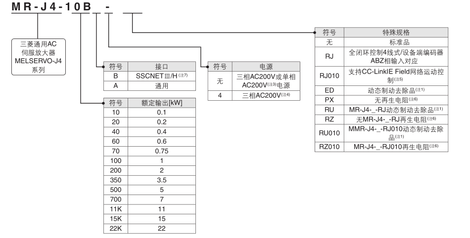 MR-J4-70BRJJ001